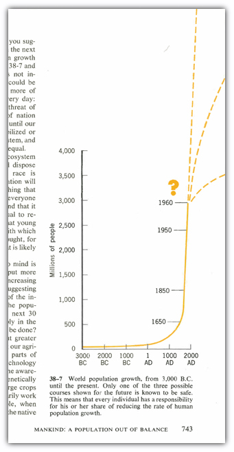 Graph from the 1968 edition of Biological Science: An Inquiry Into Life, more commonly known as the BSCS 'Yellow Version'.